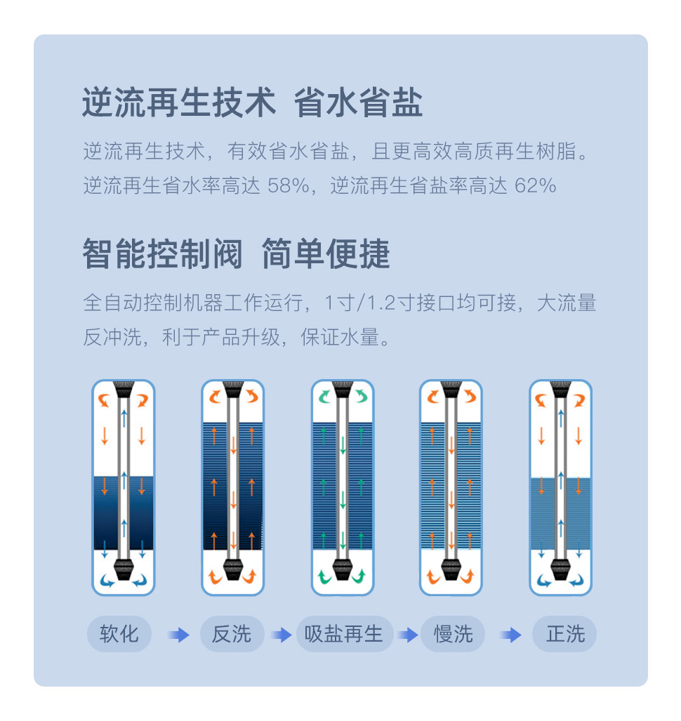 施諾中央軟水機-詳情頁_07.jpg